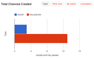 Johannes Geis stats 1